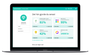 Mina sidor - verktyg för startups och entreprenörer