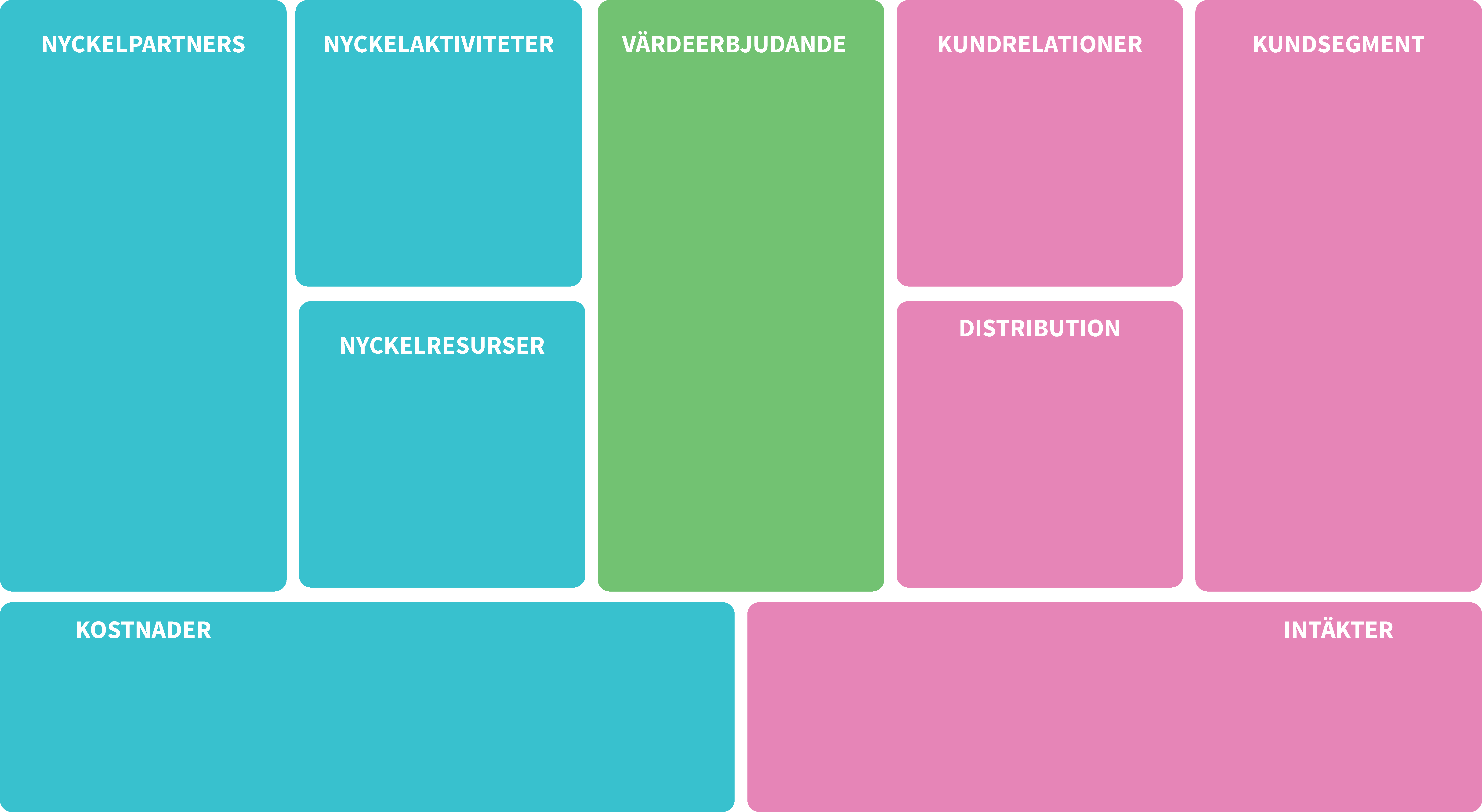 Business Model Canvas