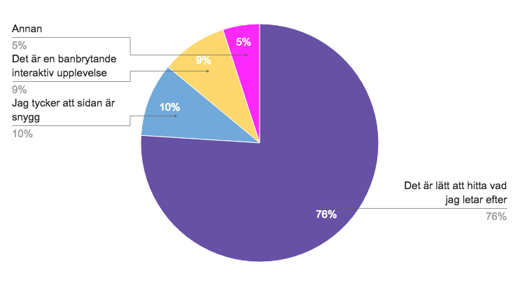 webbdesign diagram 1